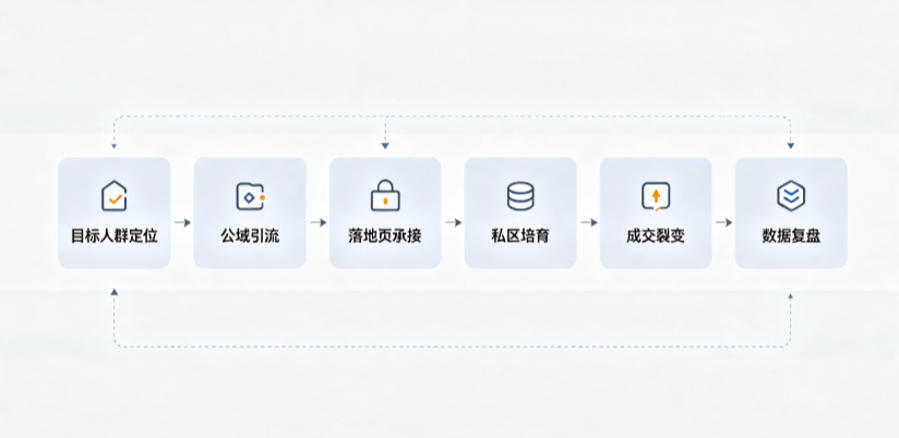 烈山区AI 搜索获客深度解析：把握生成式搜索红利，抢占 AI 智能体流量入口