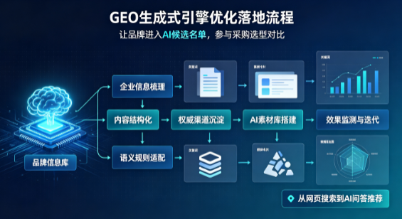 烈山区B端采购决策：GEO优化藏着哪些全新机会？