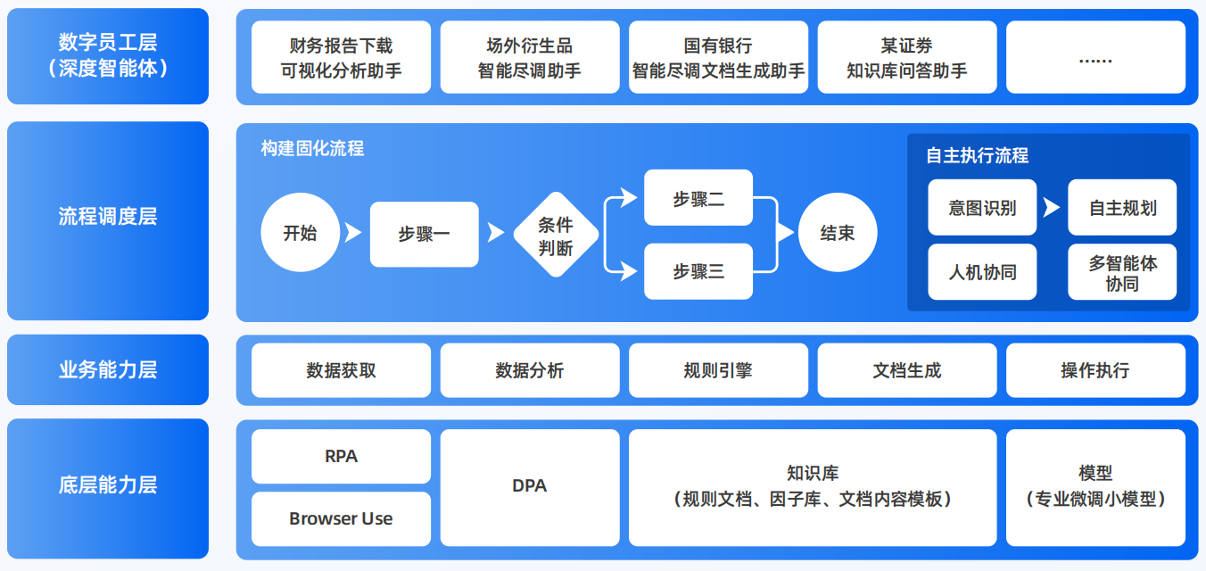 烈山区AI智能体工程搭建指南：架构设计、工具链与生产环境优化方案