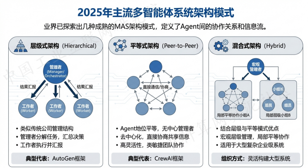 烈山区 AI 智能体商业应用探析：智能自主程序助力企业数字化升级