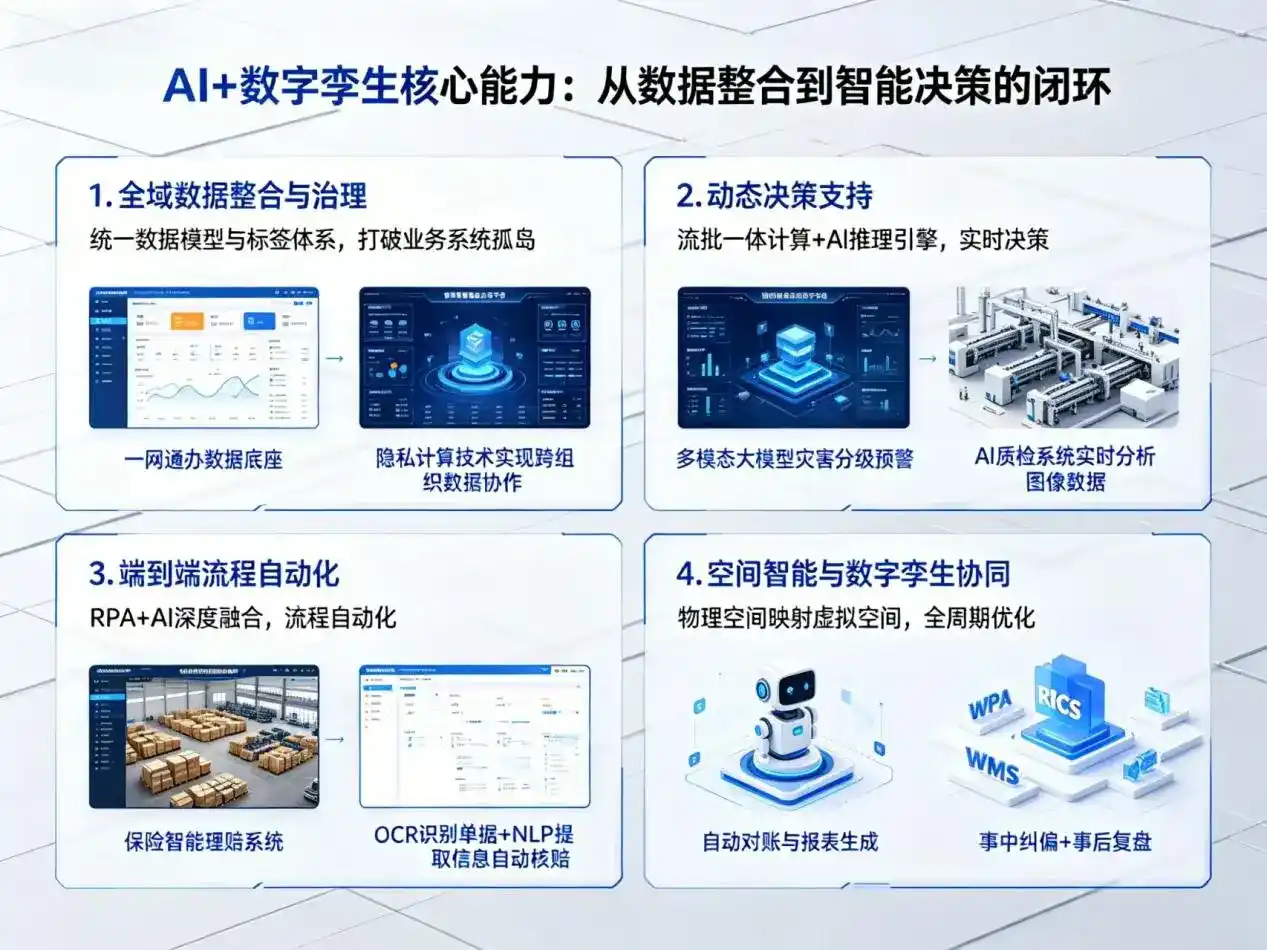 AI大模型落地优化服务｜解决烈山区企业大模型响应慢、输出不准、成本偏高问题