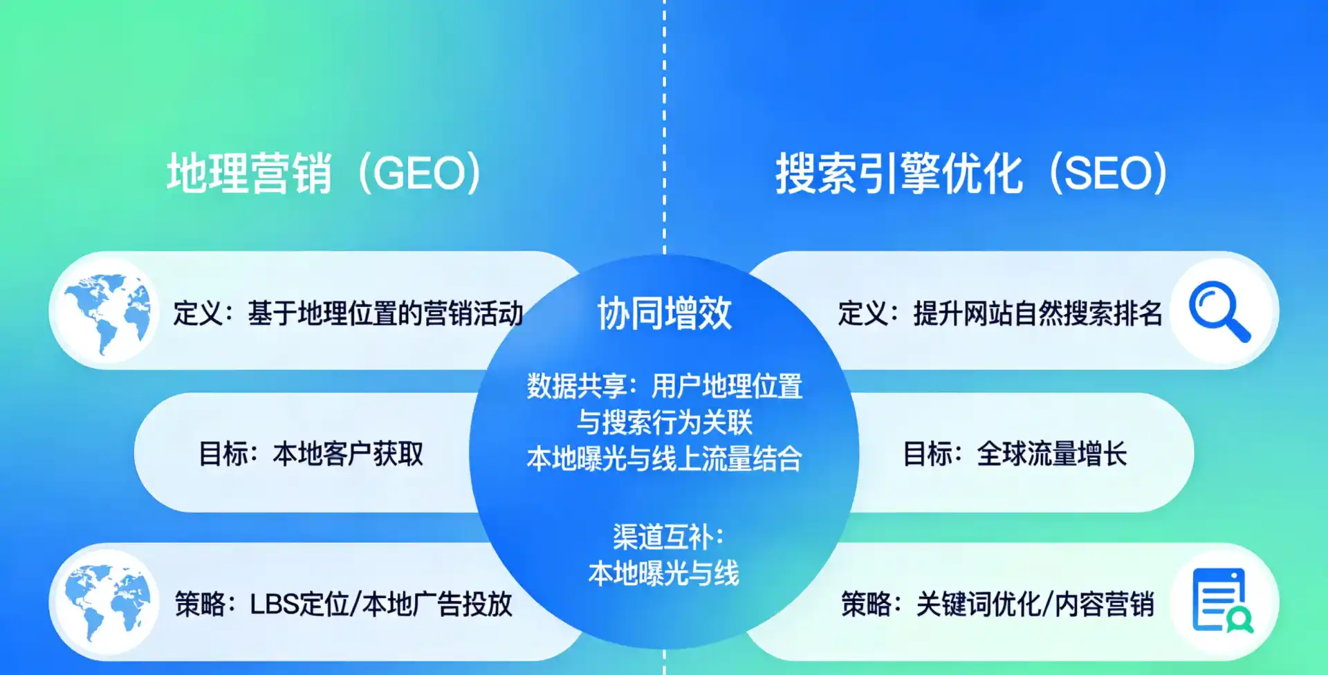 立足烈山区，从用户需求与流量逻辑，解读GEO优化的落地价值与应用前景