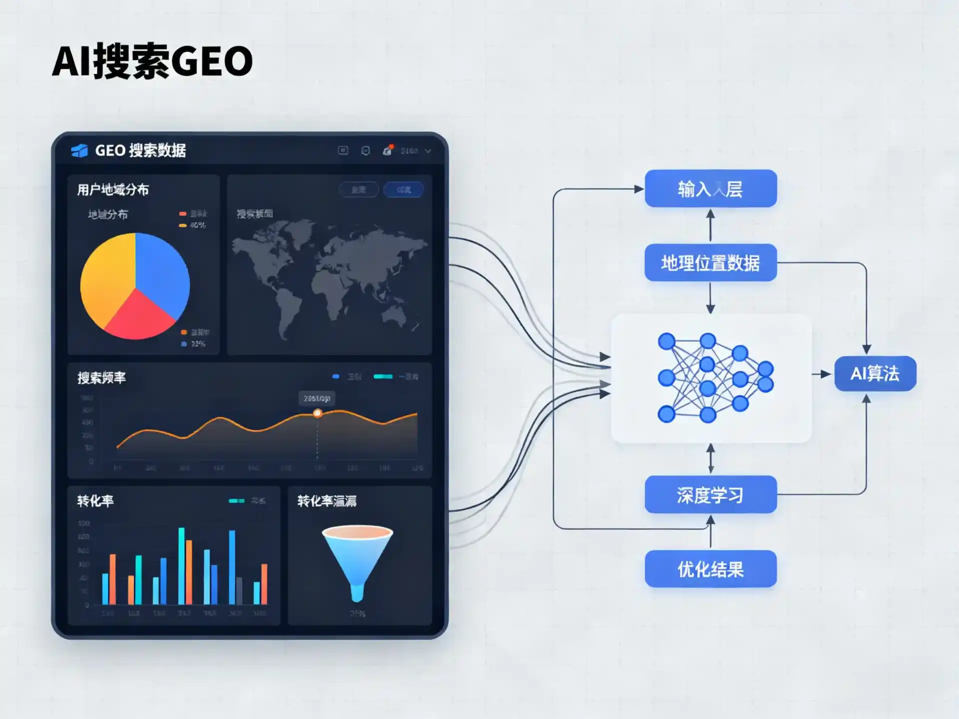烈山区GEO优化服务商该如何筛选？生成式引擎优化行业实践观察